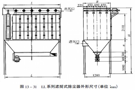 L型系列滤筒(芯)除尘器 L型系列滤筒(芯)除尘器