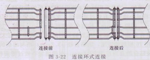 连接式除尘器骨架