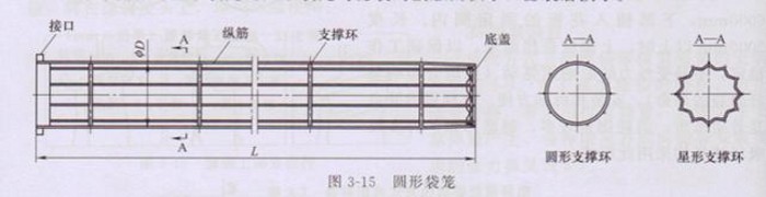 圆形除尘器骨架