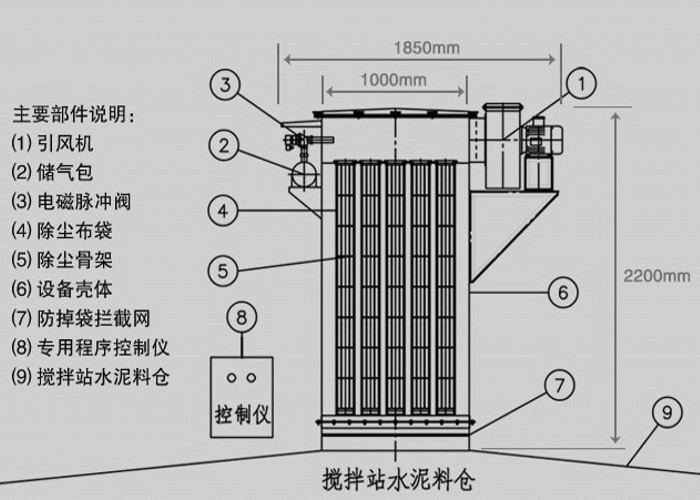 水泥罐脉冲仓顶除尘器怎么安装